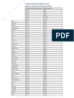 Class Instrumentation LTD Ultrasonic Sound Velocity Chart