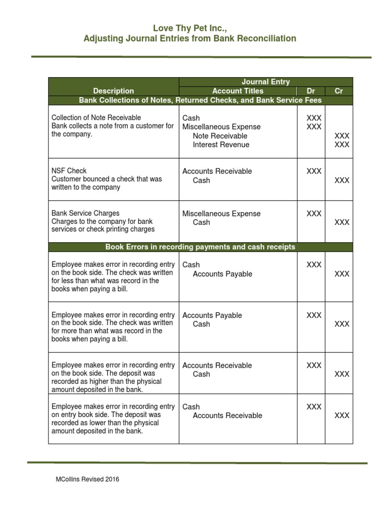 Bank Reconciliation Adjusting Entries | PDF | Business | Law