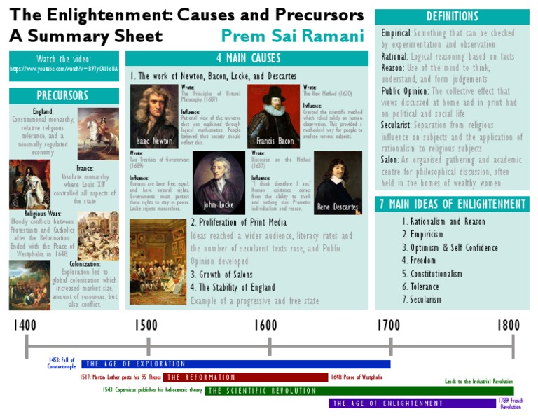 The Enlightenment: Causes and Precursors Summary Sheet | Age Of