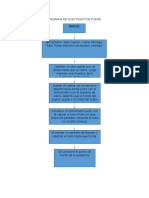 Diagramas de Flujo