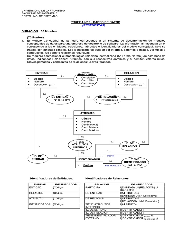 Ejercicios Resueltos de Base de Datos