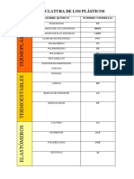 Nomenclatura de Los Plásticos PDF