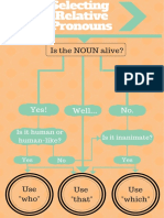 Relative Pronoun Infographic