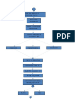Diagrama de Actividades de Software