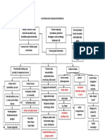 Patofisiologi Trauma Ekstremitas