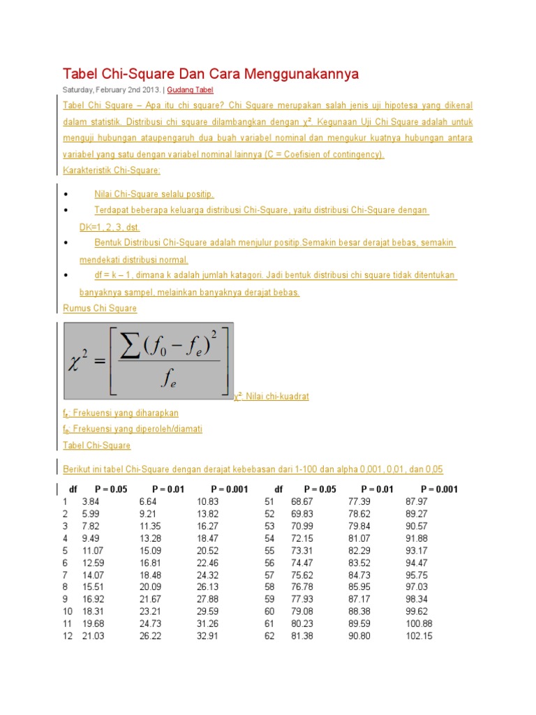Tabel Chi