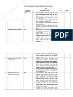 Checklist Monitoring Sasaran Kesel Amatan Pasien