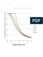 Normalized slenderness (λ/λr) : Perfect Curve a0 Curve a Curve b Curve c Curve d