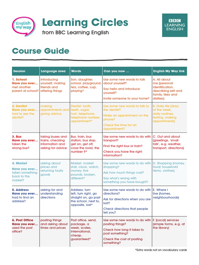 Learning Circles Course Guide Pdf Cakes Foods