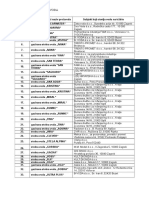 Evidencija Stolnih Voda 15.02.2011.