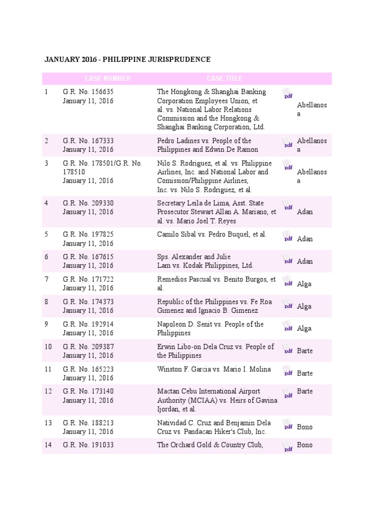 List of Cases 2016, Q1.docx Philippines Government