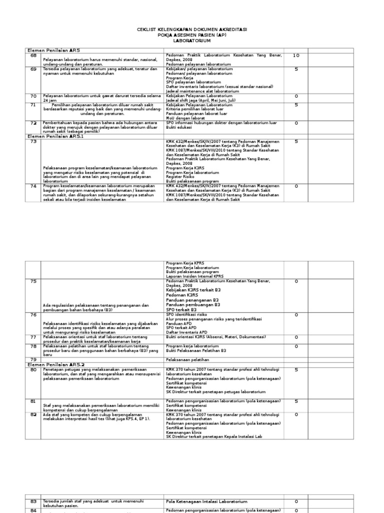 Ceklist Laboratorium | PDF
