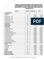 Daftar Harga Bahan & Upah Triwulan III 2015