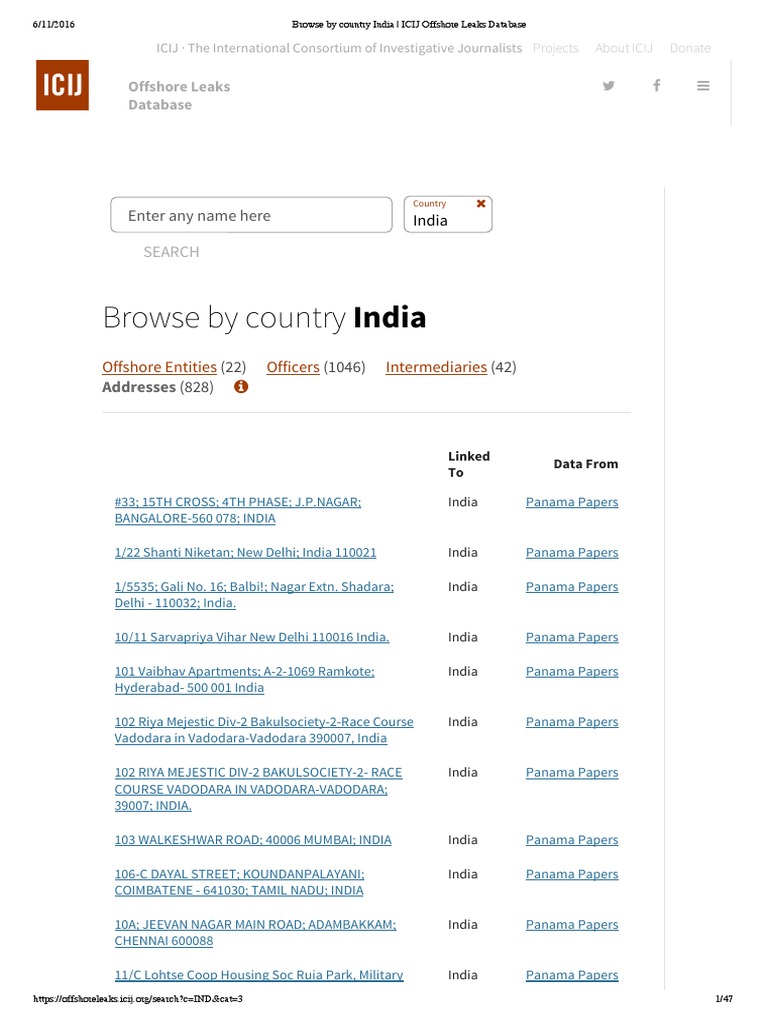 Browse by Country India Offshore Leaks Database | PDF | Mumbai