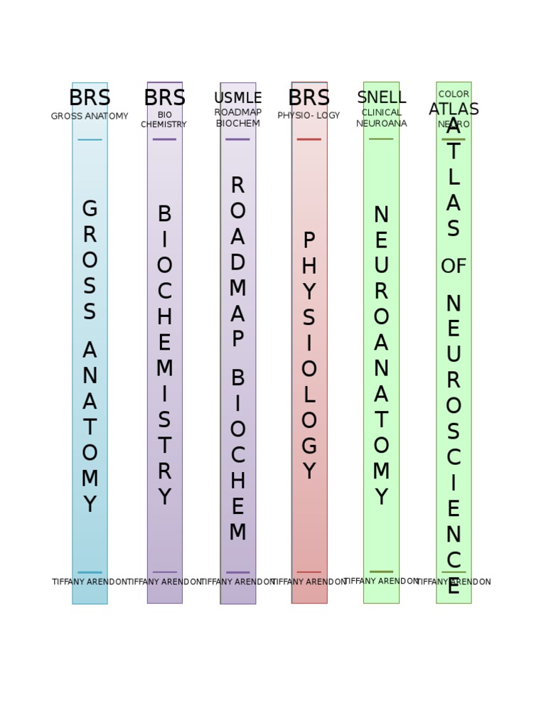 Neuroanatomy and Biochemistry Atlas | PDF | Wellness | Science ...