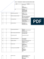 Ceklist Standar YanMed