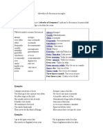 Adverbios de Frecuencia en Ingles