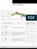 PT Eurusd 20160126 A