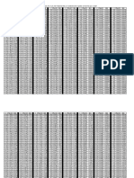 Unit Normal Table