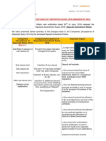 The Companies (Acceptance of Deposits) Rules, 2014 Amended by Mca