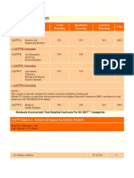 GAT and GRE Curriculum