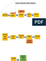 Elaboracion de Hojuelas de Maiz 1