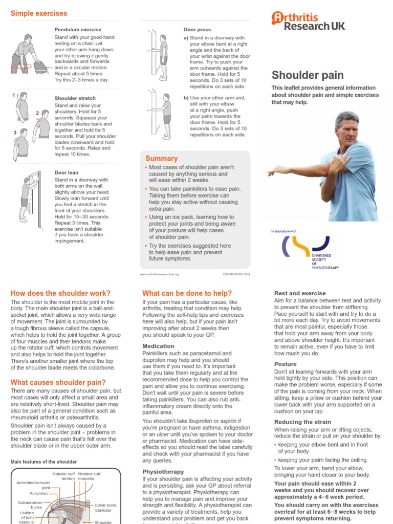 5 Shoulder Pain | PDF