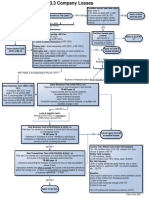 3-3 Company Losses