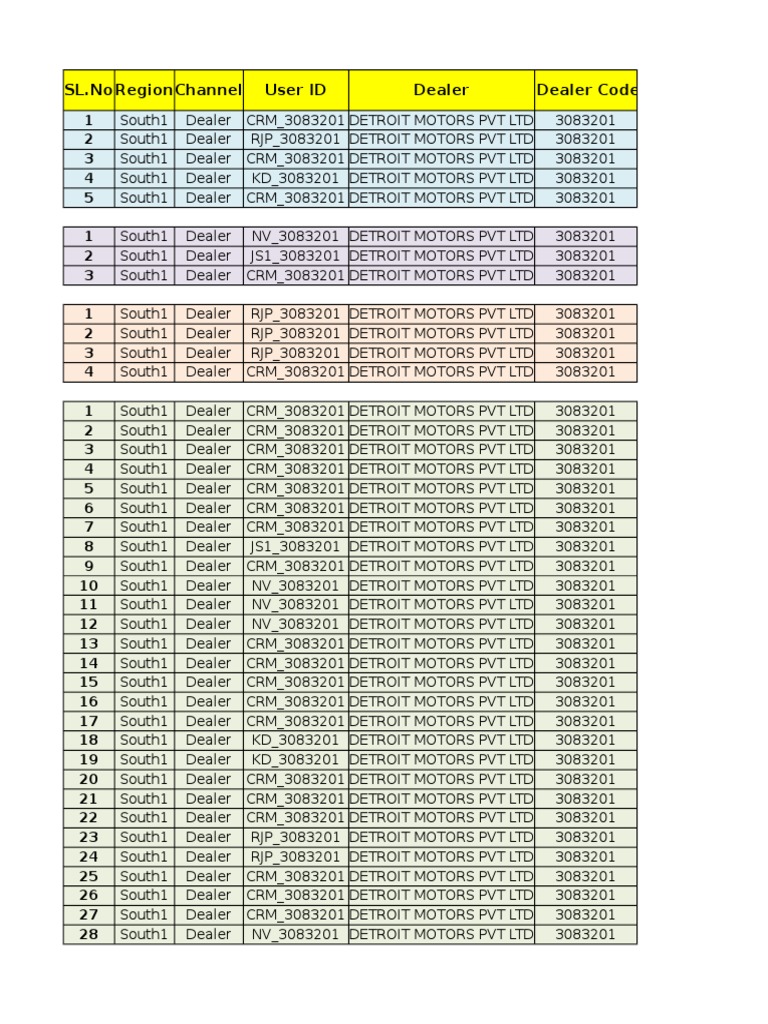 Dealer List for Detroit Motors Pvt Ltd | PDF | Works | Cinema Of India