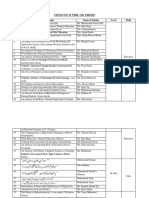 Topics List of PhD Scholars