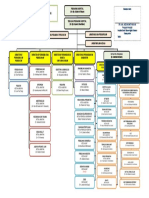 Carta Organisasi HEBHK 01012016