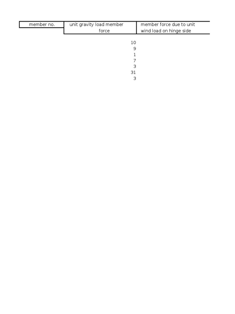 Structural Load Analysis Data | PDF | Science & Mathematics | Computers