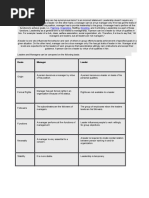Manager vs Leader
