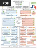 Tradimo Cheat Sheet