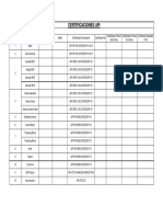 Certificaciones API - 12 Puntos