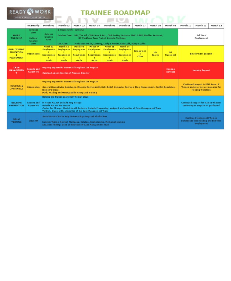 Internship Program Trainee Roadmap | PDF | Career & Growth