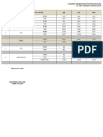 Lap Resep Bulanan Juli 2016