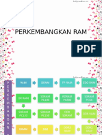 Perkembangan RAM