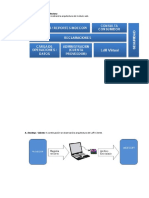 Modelo de La Arquitectura