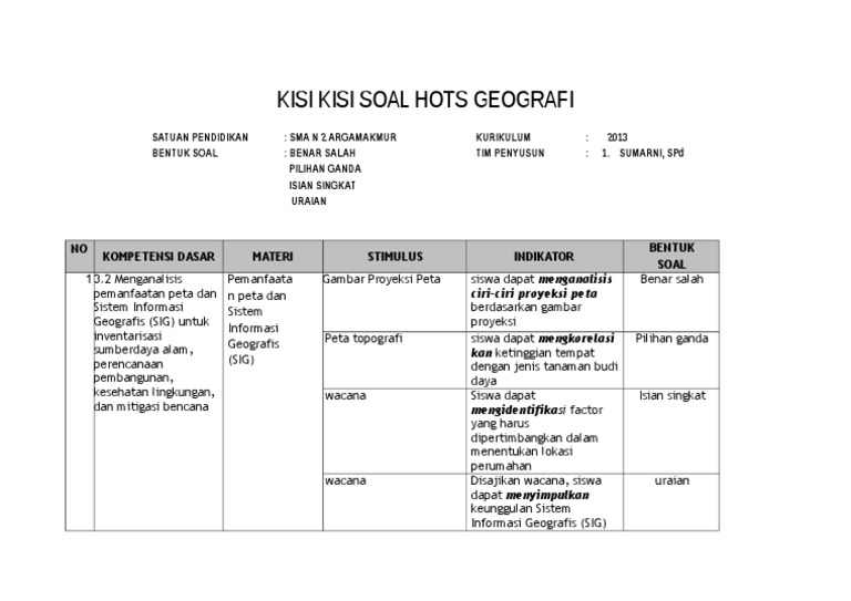 Kisi Kisi Soal Hots Geo Final
