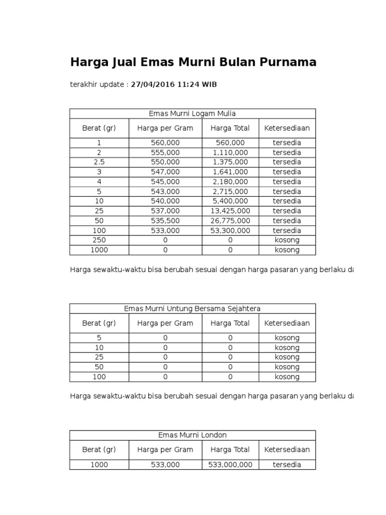 Harga Emas Murni Bulan Purnama