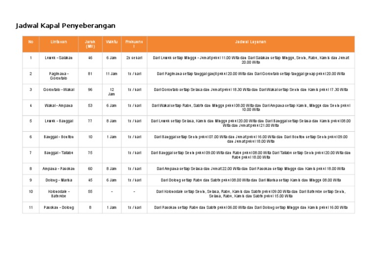 Jadwal Kapal Penyeberangan