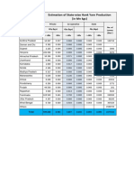 Estimation of State-Wise Hank Yarn Production