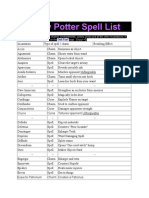 Spells Harry Potter.docx