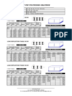 Grating Standard Sizes Load Tables