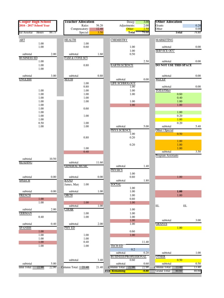 Cooper High School Teacher Allocation 2016 | PDF | Teaching Methods ...
