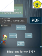 Kel III DIAGRAM TERNER Termodinamika Metalurgi