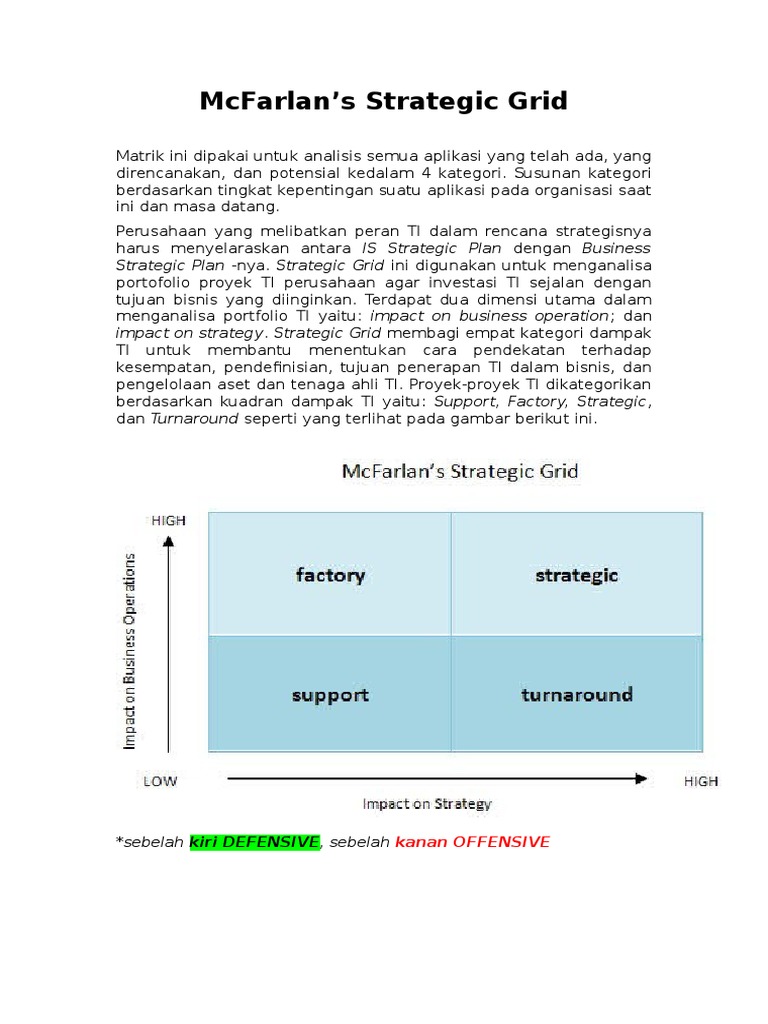 McFarlan s Strategic Grid