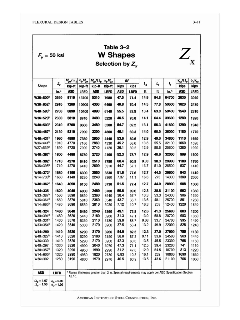 Tabla 3.2 Aisc | PDF
