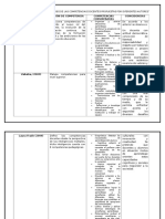 Cuadro Comparativo de Análisis de Competencias Docentes